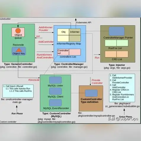 对象存储组件评价标准，深入剖析对象存储组件评价标准及性能优化策略