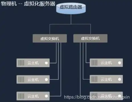 虚拟主机跟云服务器有什么区别，虚拟主机与云服务器的区别与联系，全面解析两种服务之间的关系