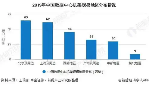 国内服务器运营商有哪些，我国服务器运营商市场现状及主要企业分析，行业领军者的崛起之路