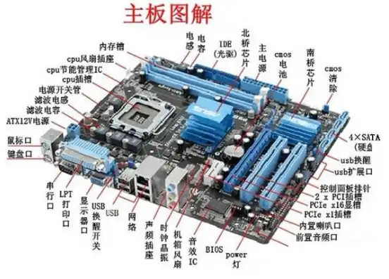 主机内的硬件是什么，揭秘主机内部，探寻硬件世界的奥秘与布局