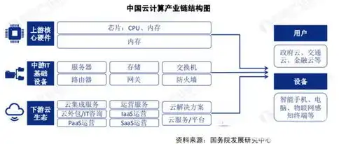 云游戏服务器厂家有哪些，解析云游戏服务器厂家，产业链解析与市场格局深度剖析