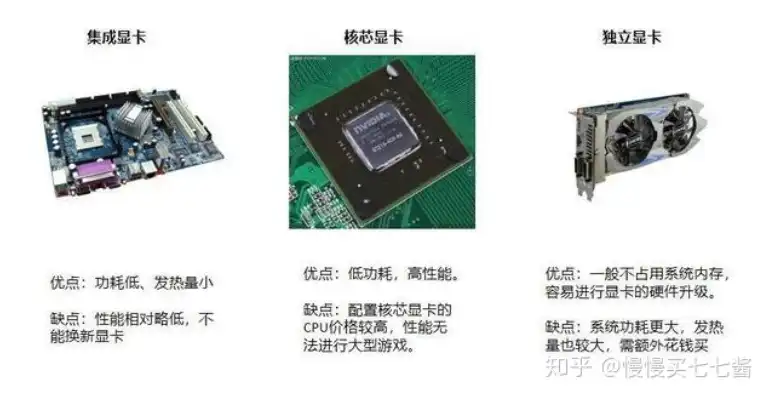 笔记本外接显示器需要独立显卡吗，笔记本外接显示器是否需要独立显卡？深度解析与选购指南