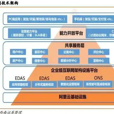 阿里云的服务器怎么使用手机，阿里云服务器手机端操作指南，轻松管理云资源，随时随地掌控云端