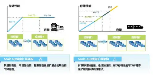 对象存储迁移工具的产品优势有哪些，对象存储迁移工具，五大优势助您轻松实现数据迁移，提升企业信息化建设水平