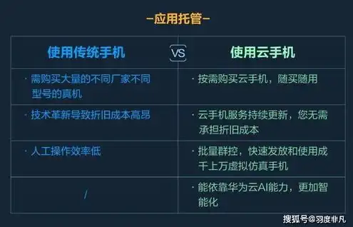 云服务器如何挂机游戏设置，云服务器挂机游戏攻略，告别繁琐操作，轻松畅玩无忧