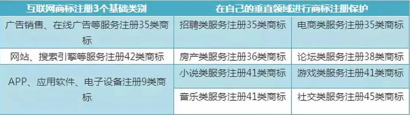 外国域名注册商有哪些类型的公司，外国域名注册商分类详解，不同类型公司一览