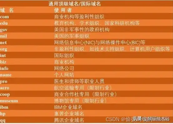 外国域名注册商有哪些类型的公司，外国域名注册商分类详解，不同类型公司一览