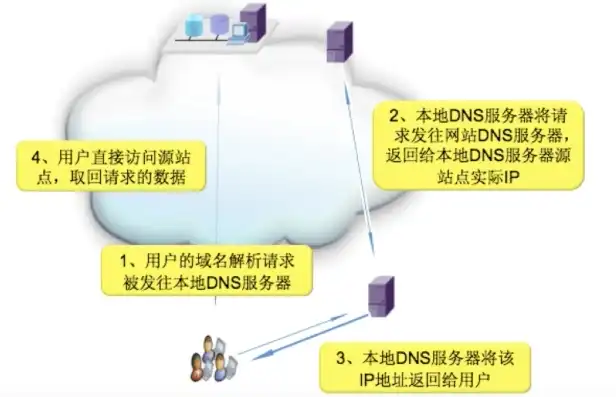 服务器算力估算方法包括，深入解析服务器算力估算方法，技术原理与实践案例