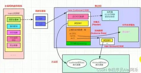 对象存储收费标准，对象存储费用高？四大策略助你降低成本，案例分析助你省钱！