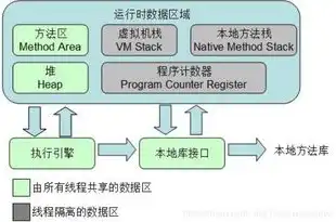 对象存储收费标准，对象存储费用高？四大策略助你降低成本，案例分析助你省钱！