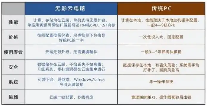 云主机电脑免费，云端新纪元，揭秘免费云主机电脑的魅力与价值