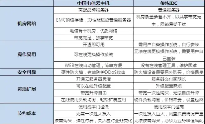 云服务器20m带宽租用价格多少钱一年，云服务器20M带宽租用价格揭秘，一年仅需XXX元，企业上云新选择！