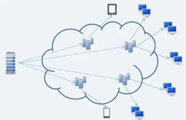 边缘服务器作用，深入解析边缘服务器，构建高效、智能的互联网生态
