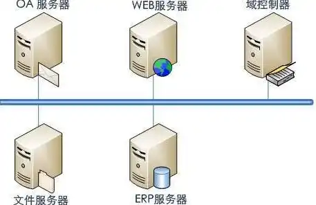 网络文件服务器软件有哪些类型，网络文件服务器软件类型及详细介绍