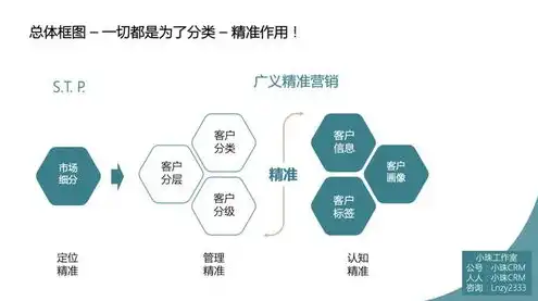 对象存储的功能特点包括哪些，对象存储的功能特点解析，高效、安全、灵活的数据管理利器