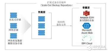 对象存储的功能特点包括哪些，对象存储的功能特点解析，高效、安全、灵活的数据管理利器