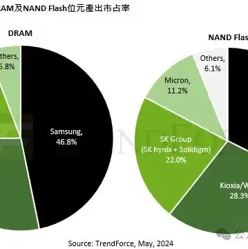 国内对象存储厂商排名最新，2023年中国对象存储厂商最新排名及市场分析，行业格局再洗牌，新势力崛起