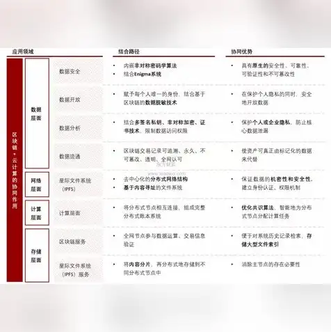 对象存储应用场景都有哪些，深入解析对象存储应用场景，赋能大数据时代的数据管理