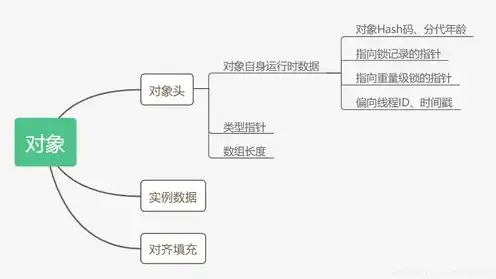 对象存储原理及参数设置，深入解析对象存储原理及参数设置，构建高效云存储系统