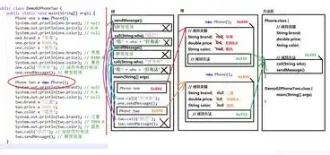 对象存储原理及参数设置，深入解析对象存储原理及参数设置，构建高效云存储系统