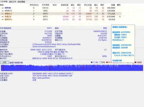 对象存储原理及参数设置，深入解析对象存储原理及参数设置，构建高效云存储系统