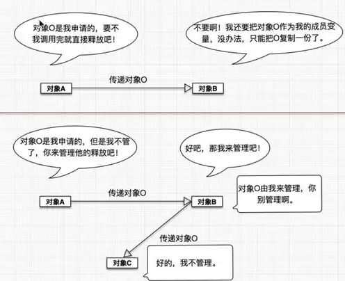 对象存储是啥，深入解析对象存储，存储类型、原理与应用