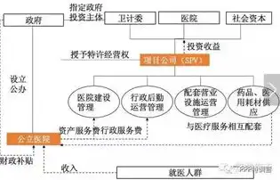 购买云服务器的全部详细流程图，云服务器购买详细流程图，从选择到部署的全方位指南