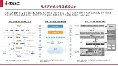 中国电信云主机价格表，深度解析，中国电信云主机价格全面解读及性价比对比