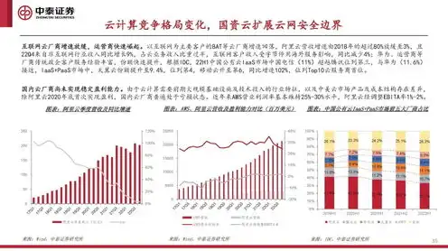 中国电信云主机价格表，深度解析，中国电信云主机价格全面解读及性价比对比