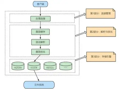 存储过程是一种数据库对象吗为什么，存储过程，数据库对象中的璀璨明珠