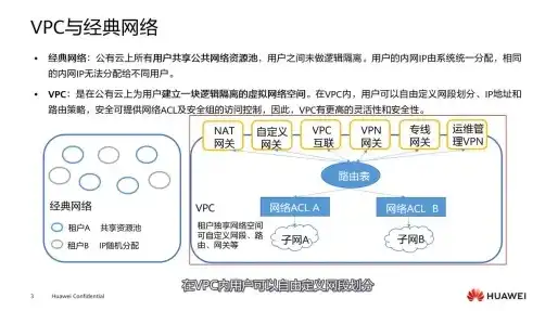 云服务器vpc是什么意思，深入解析vp云服务，云服务器VPC的原理与应用