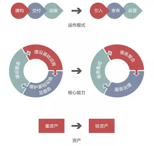 华为云 亚马逊，华为云与亚马逊云服务的全面对比，技术、价格、应用场景解析