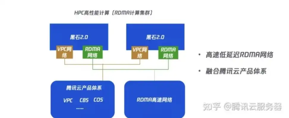 超算服务器搭建，揭秘超算服务器，多少p算力最佳，搭建指南与性能分析