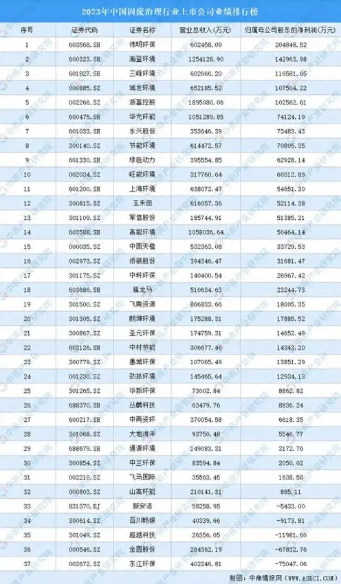 服务器生产厂商排名，2023年中国服务器生产厂商百强榜单揭晓，华为、浪潮、戴尔领跑市场