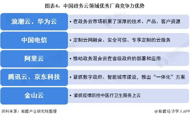 2021云服务排行，2021云服务市场格局解析，份额与趋势展望