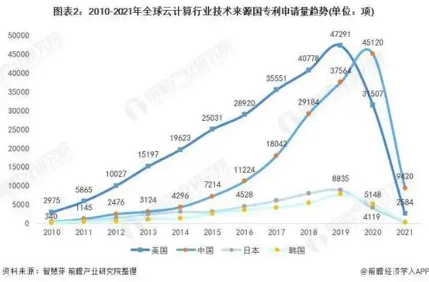 2021云服务排行，2021云服务市场格局解析，份额与趋势展望