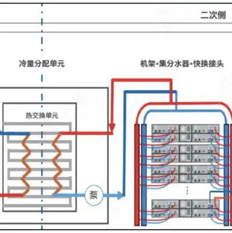 服务器液冷系统设计图，基于高效节能理念的液冷服务器系统设计研究