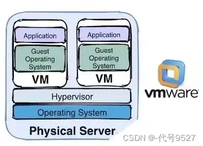 服务器虚拟机和物理机的区别是什么呢英文，Comparing Server Virtual Machines and Physical Machines: Key Differences and Considerations