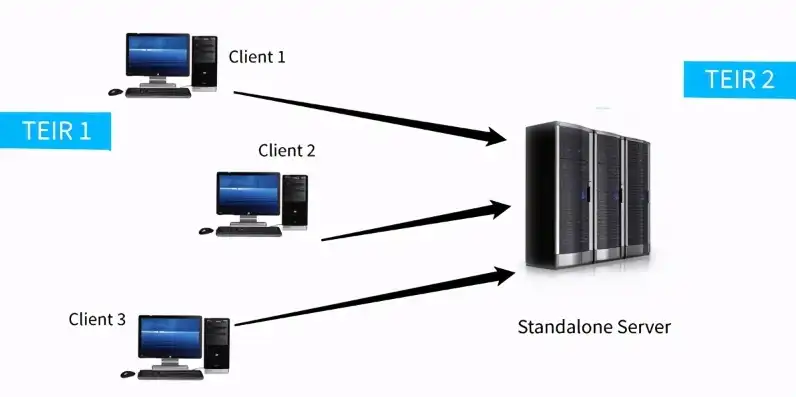 服务器虚拟机和物理机的区别是什么呢英文，Comparing Server Virtual Machines and Physical Machines: Key Differences and Considerations