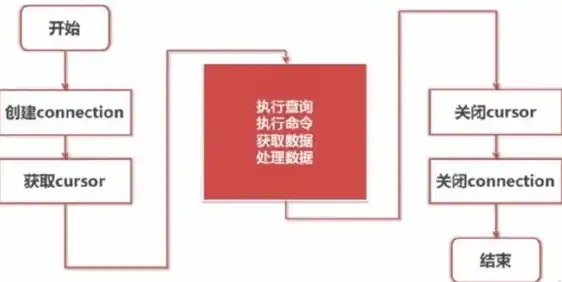 对象存储如何长期下载链接数据库，深入解析，对象存储长期下载链接的数据库解决方案