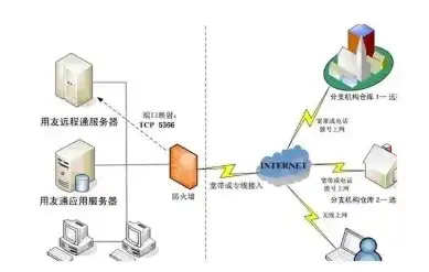 远程连接服务器无法连接到服务器，深入剖析远程连接服务器无法连接的常见原因及解决方案