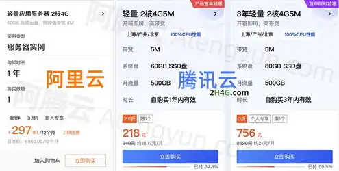 云服务器2核4g什么意思，云服务器2核4G性能解析，相当于什么CPU，性能如何？