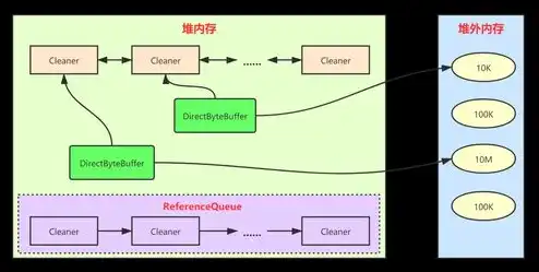 对象存储如何使用指令，深入浅出，对象存储的使用方法与技巧解析