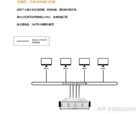 巨幕服务器怎么连接，巨幕服务器连接指南，全方位解析及实操步骤