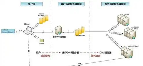 全球13个根服务器有哪些，全球13个根服务器的分布及其重要性解析