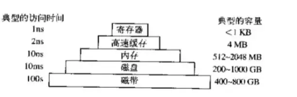 对于储存器下列说法正确的是，深入解析储存器，揭秘正确说法与常见误区