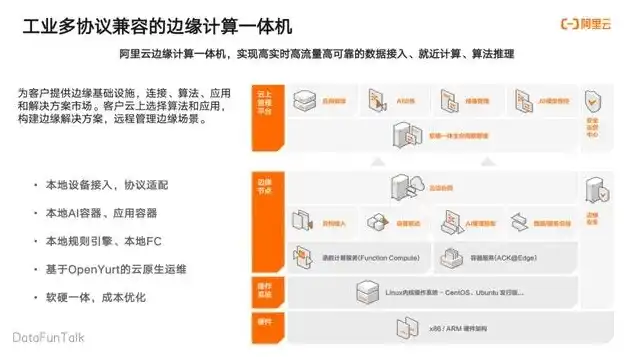 租用阿里云服务器都有哪些软件，阿里云服务器租用软件全解析，多种应用场景下的解决方案