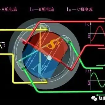 同步主机和异步主机的比较，同步主机与异步主机，性能与优缺点的全面对比