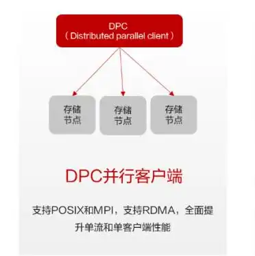 对象存储速度，深度解析对象存储带宽，影响速度的关键因素及优化策略