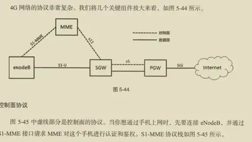 对象存储技术的主要内容是什么，深入解析对象存储技术，核心概念、应用场景与未来发展趋势